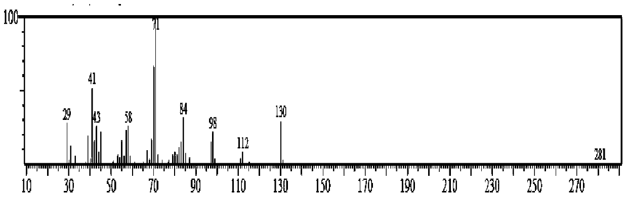 Synthesis method of cyclohexanol derivative 1-methyl-1, 2-cyclohexanediol