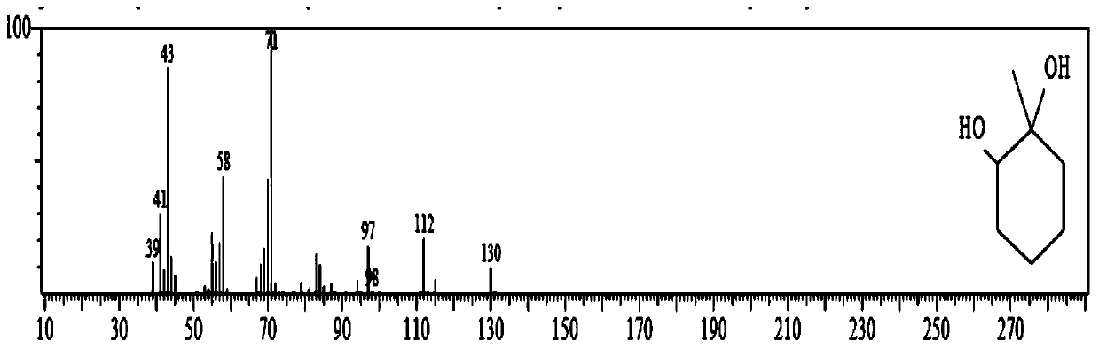 Synthesis method of cyclohexanol derivative 1-methyl-1, 2-cyclohexanediol