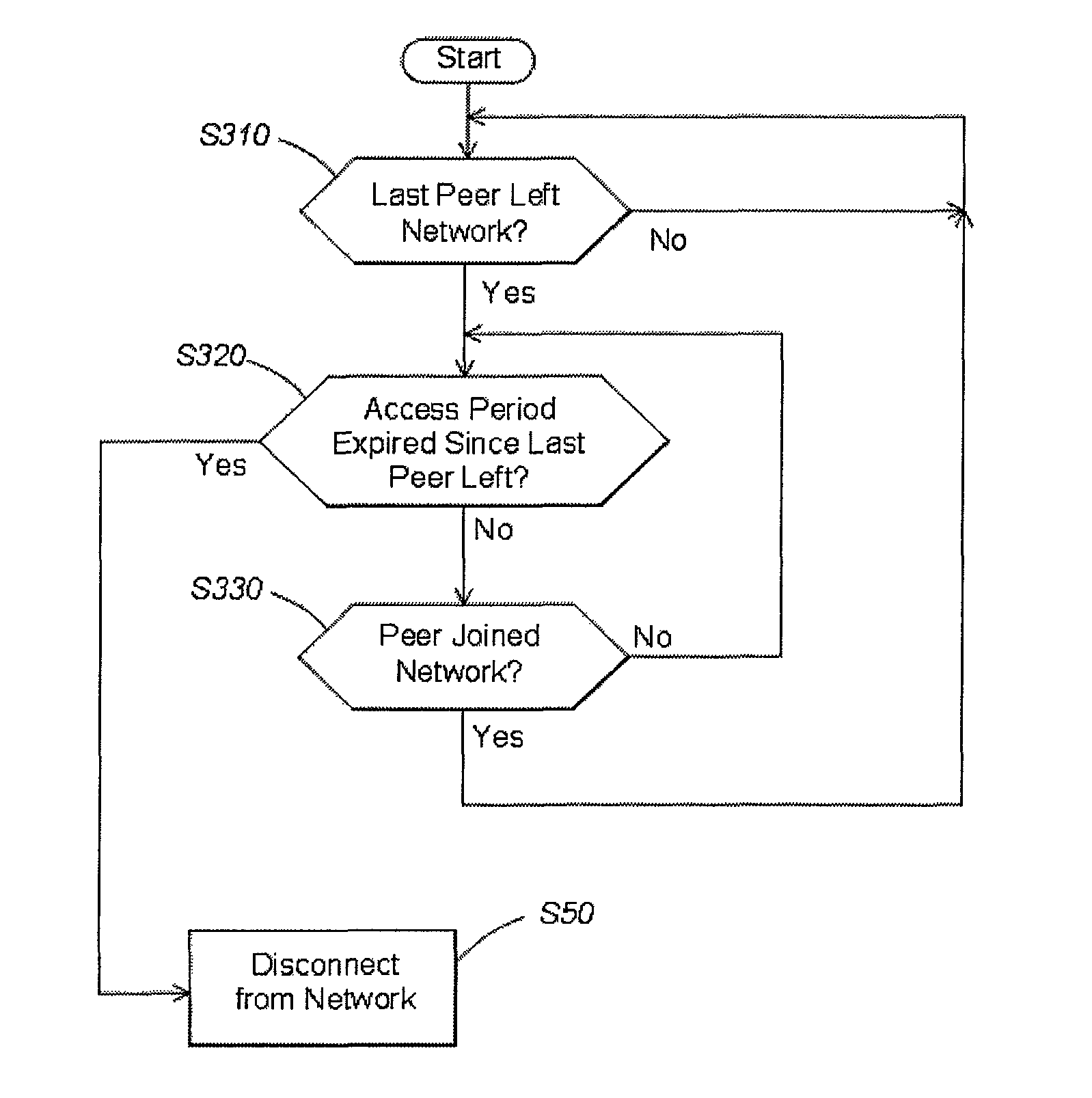 Network access and profile control