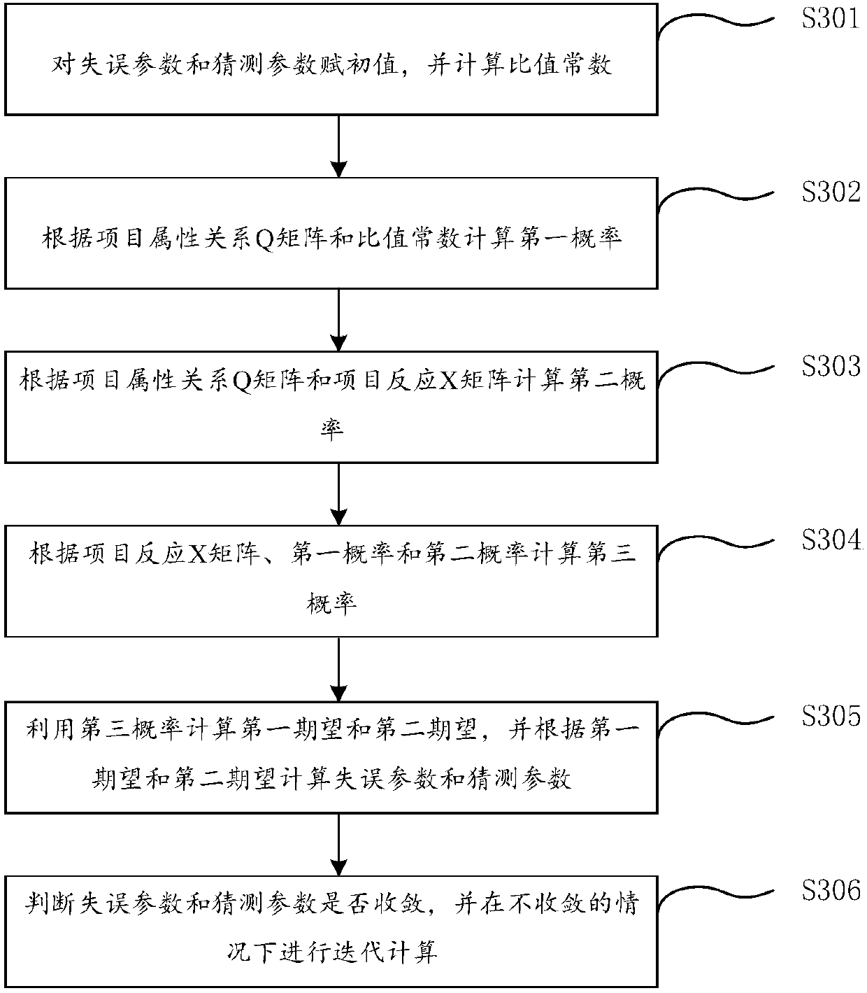 Cognitive diagnosis method and system