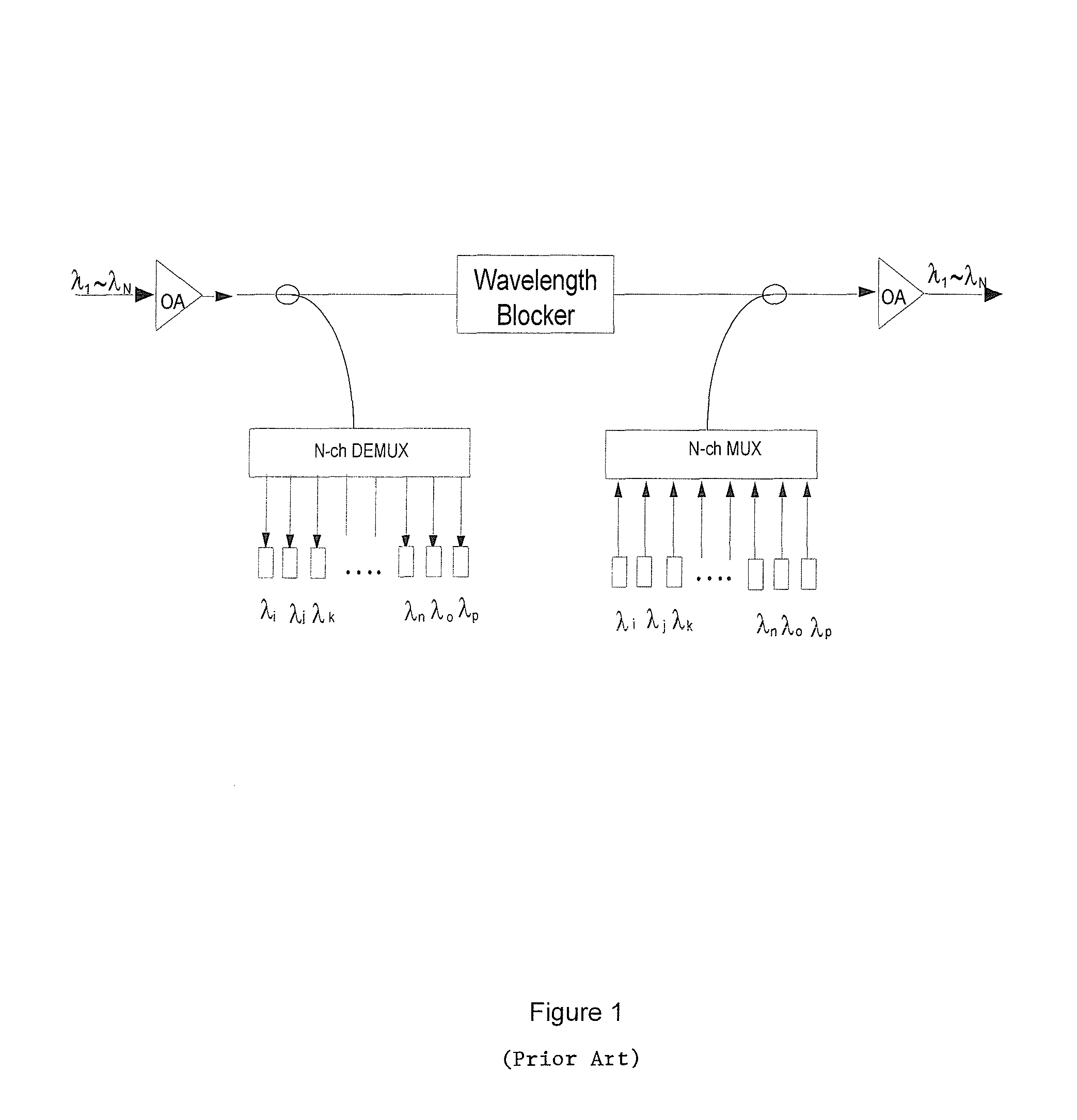 Method and system for band blocking in an optical telecommunication network