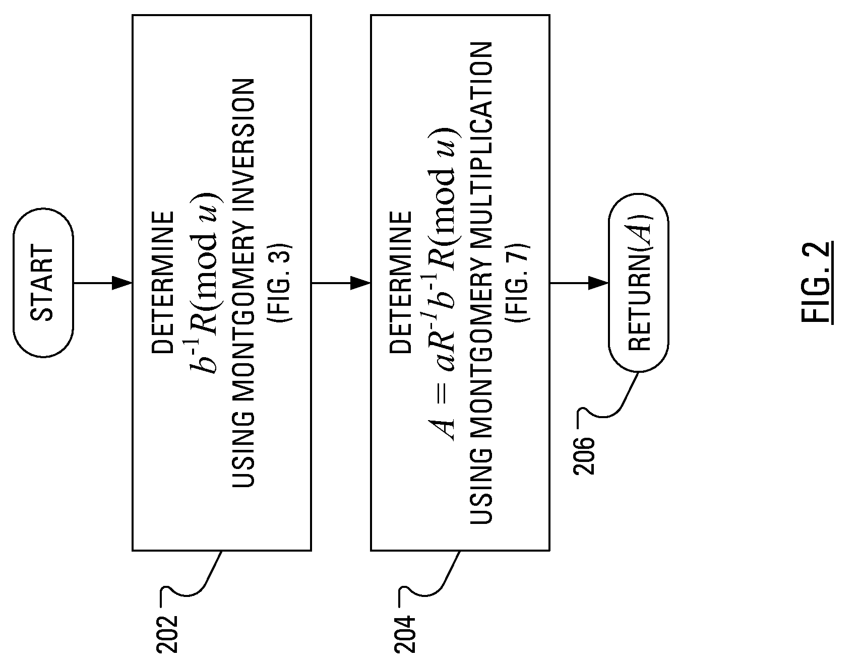 Method and apparatus for performing elliptic curve scalar multiplication in a manner that counters power analysis attacks