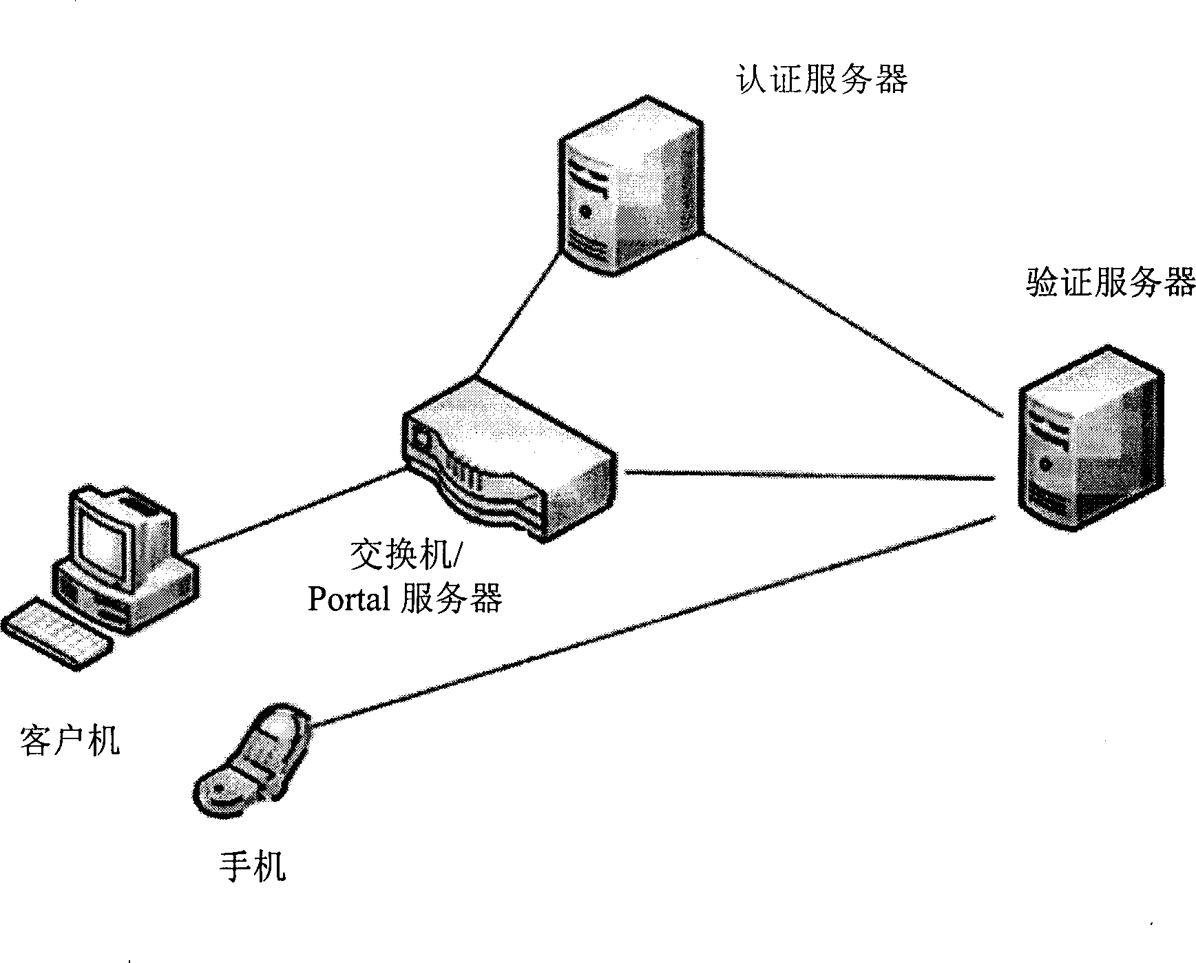 Method for local area network access authentication of casual user