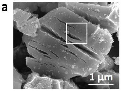 MXene material taking Cl as surface group as well as preparation method and application of MXene material