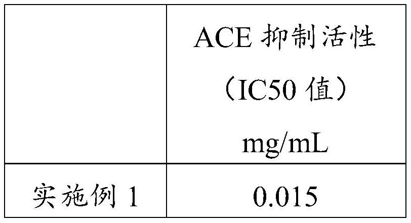 Rice antihypertensive peptide and enzymolysis preparation method thereof