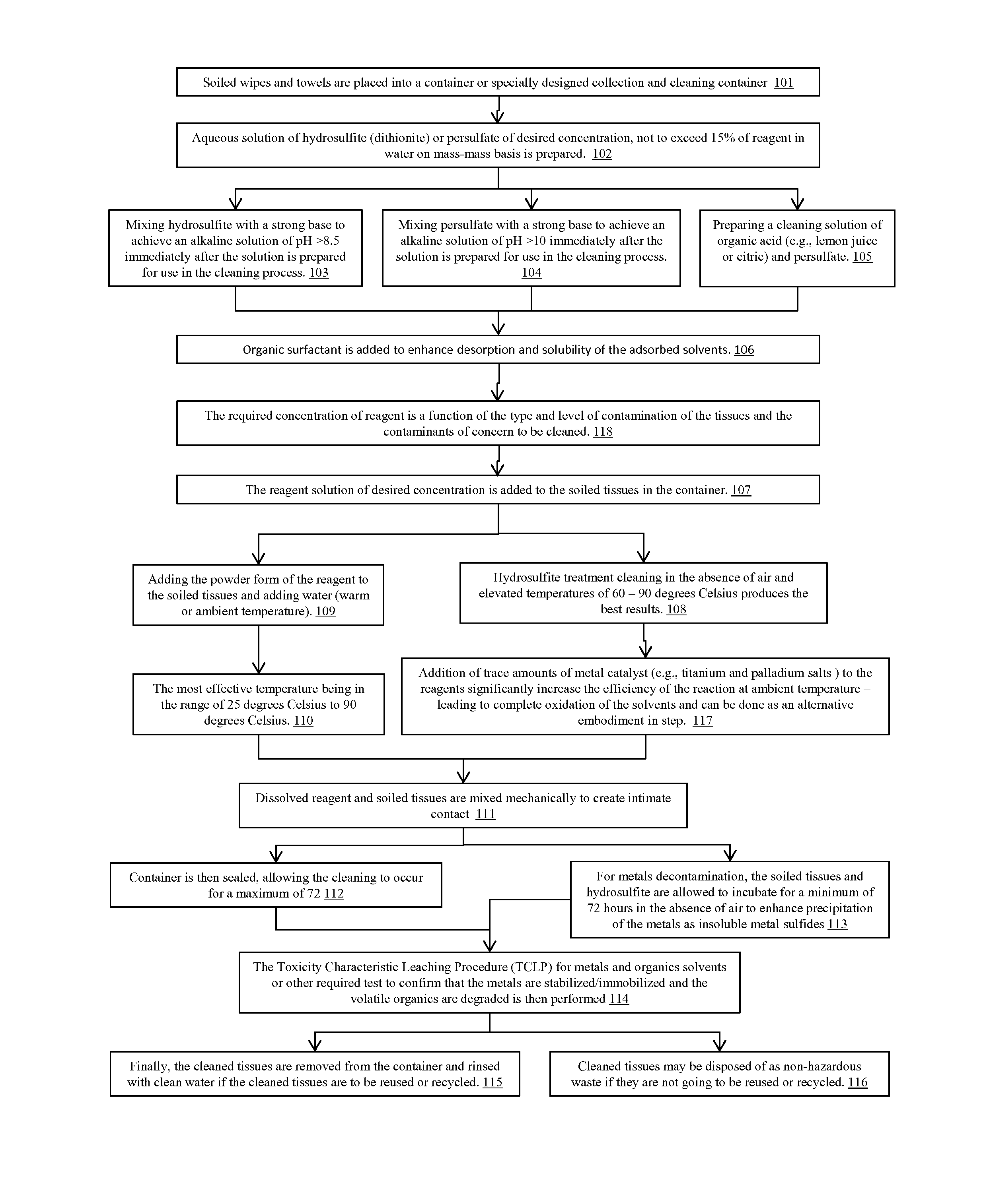 Method for Cleaning Metals, Oils, and Solvents from Contaminated Wipers, Cloths, Towels, and the Same