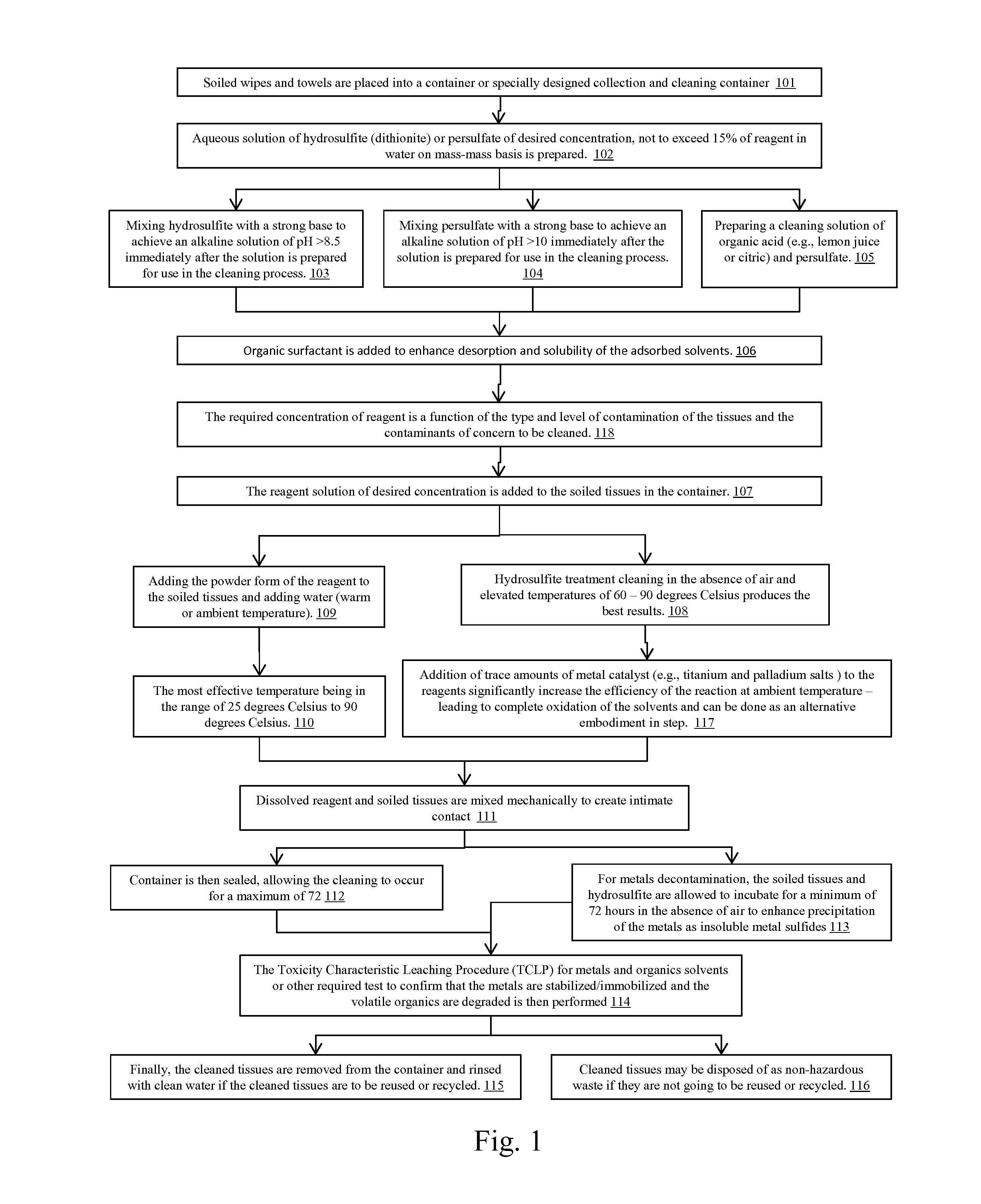 Method for Cleaning Metals, Oils, and Solvents from Contaminated Wipers, Cloths, Towels, and the Same