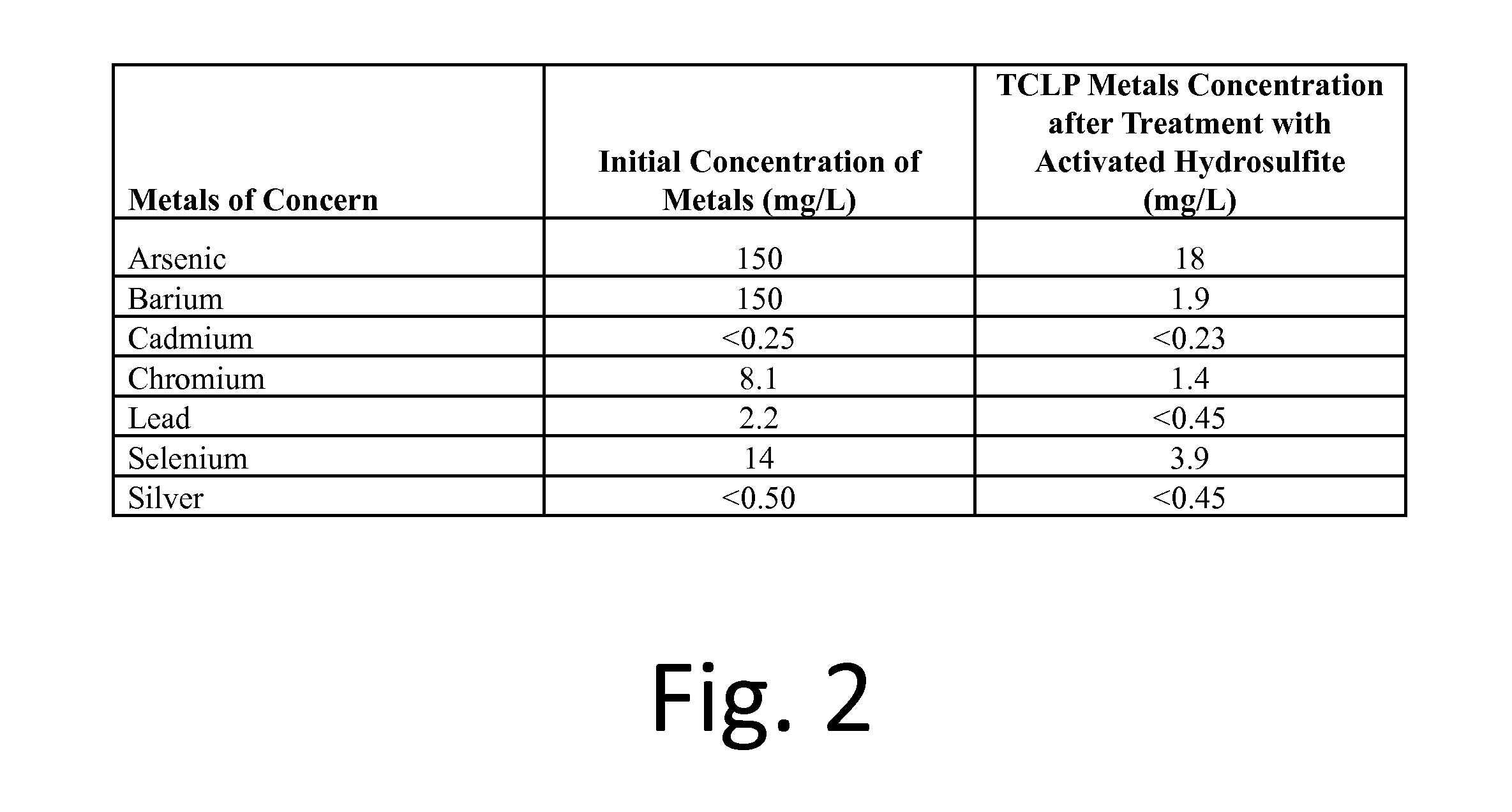 Method for Cleaning Metals, Oils, and Solvents from Contaminated Wipers, Cloths, Towels, and the Same