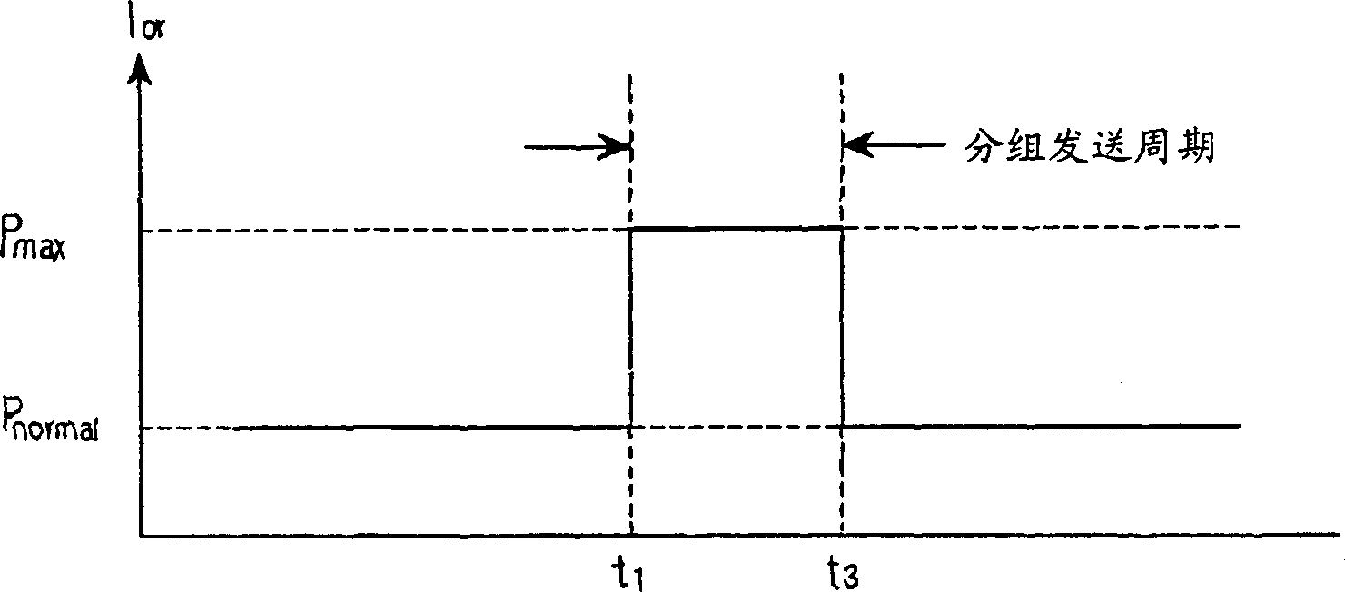 Apparatus and method for compensating gain of an automatic gain controller