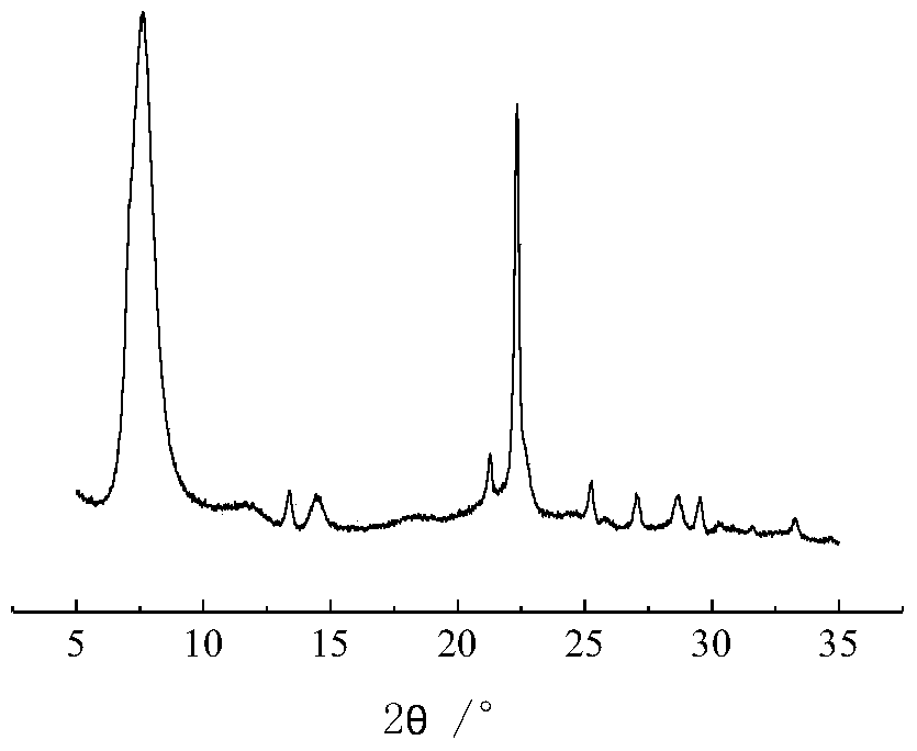 A kind of ti-beta molecular sieve and its synthetic method and application