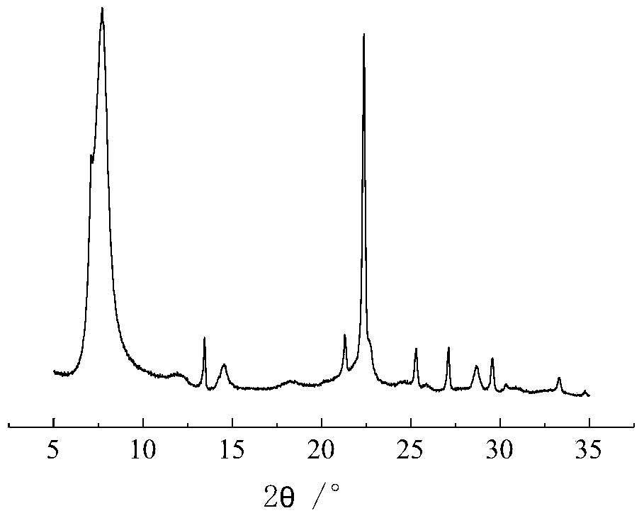 A kind of ti-beta molecular sieve and its synthetic method and application