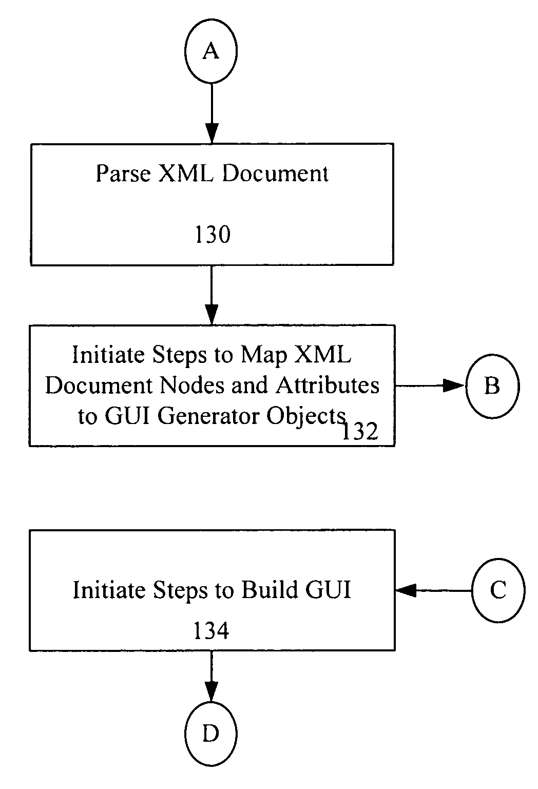 GUI-maker (data-centric automated GUI-generation)