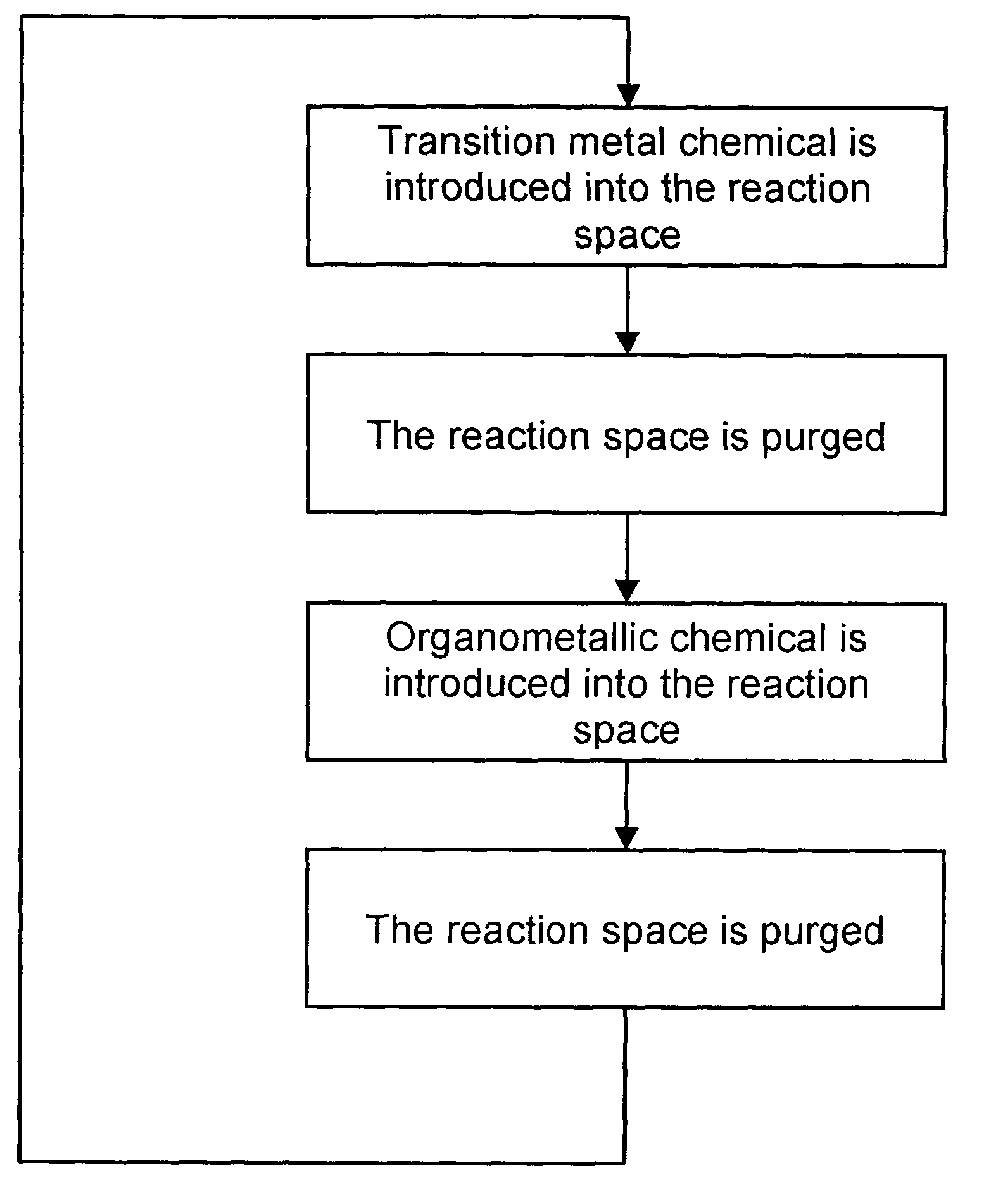 Deposition of carbon- and transition metal-containing thin films