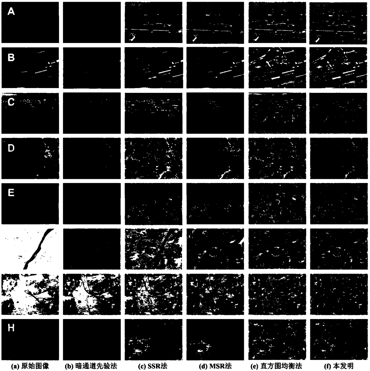 A smog elimination method of a remote sensing image based on content and characteristics and a multi-scale model