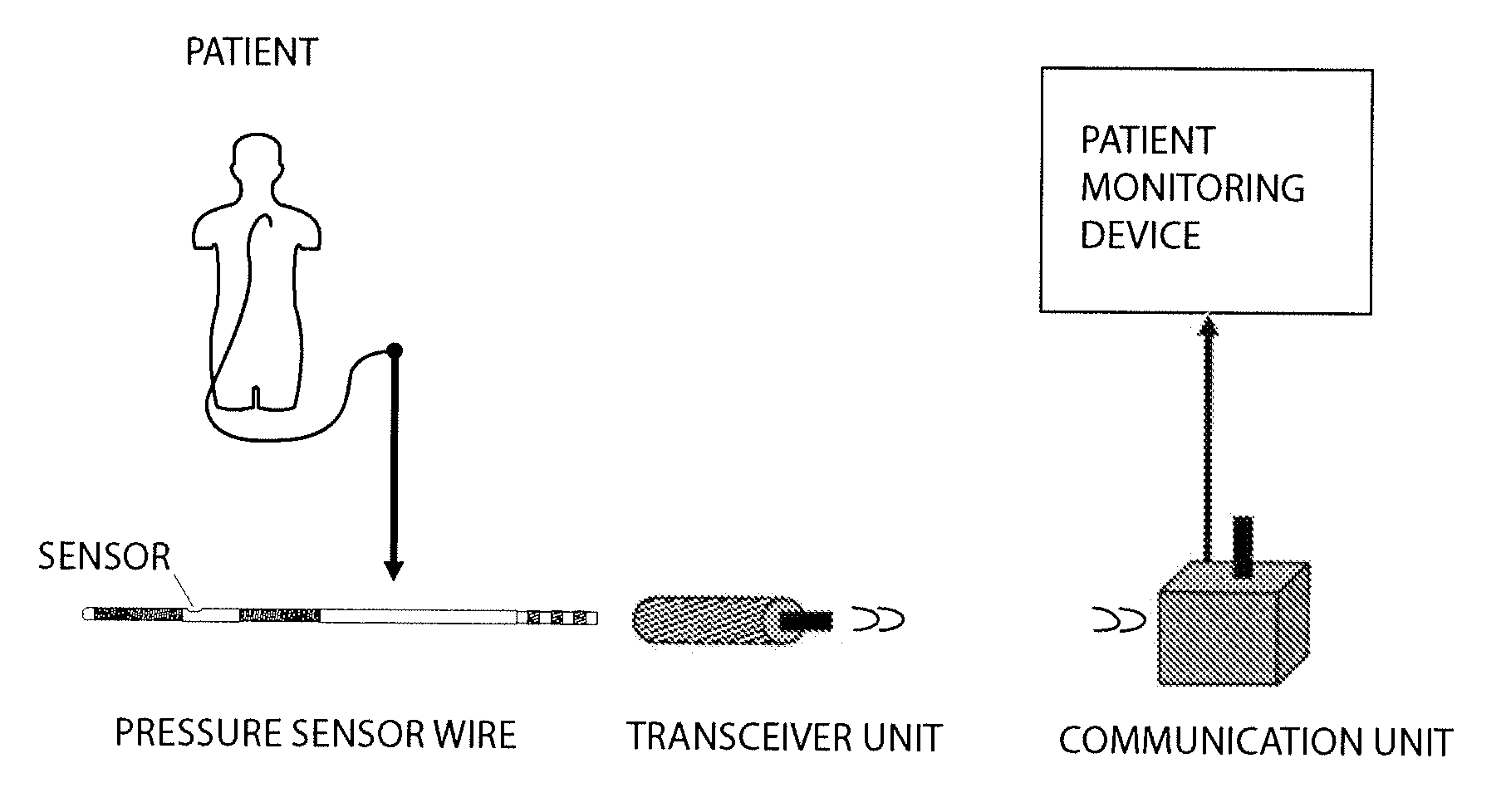 Removable energy source for sensor guidewire