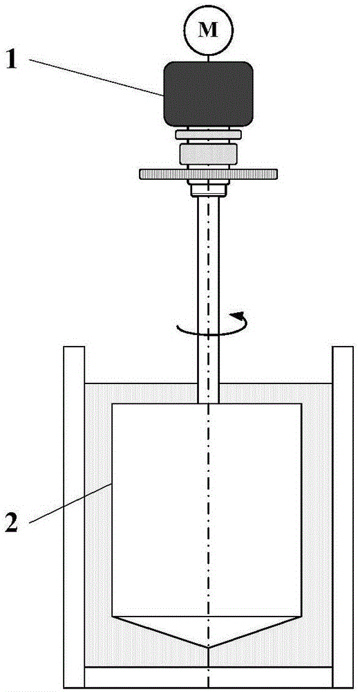 Feedback and control system and method for rheometer shearing stress in unsteady test phase