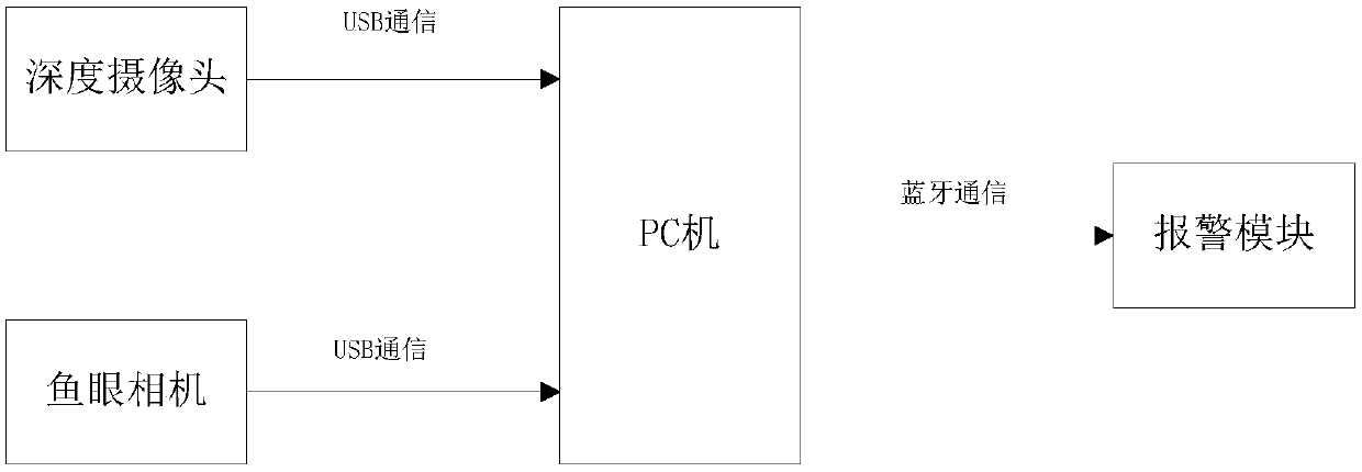 A Perspective Method for A-pillar Blind Area of ​​Automobile Based on Depth Data and Fisheye Image