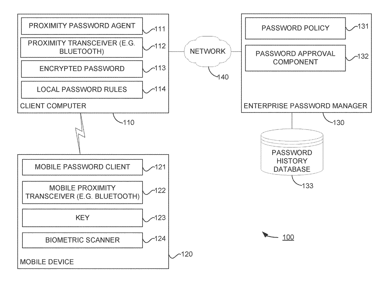 Systems and methods to enable automatic password management in a proximity based authentication