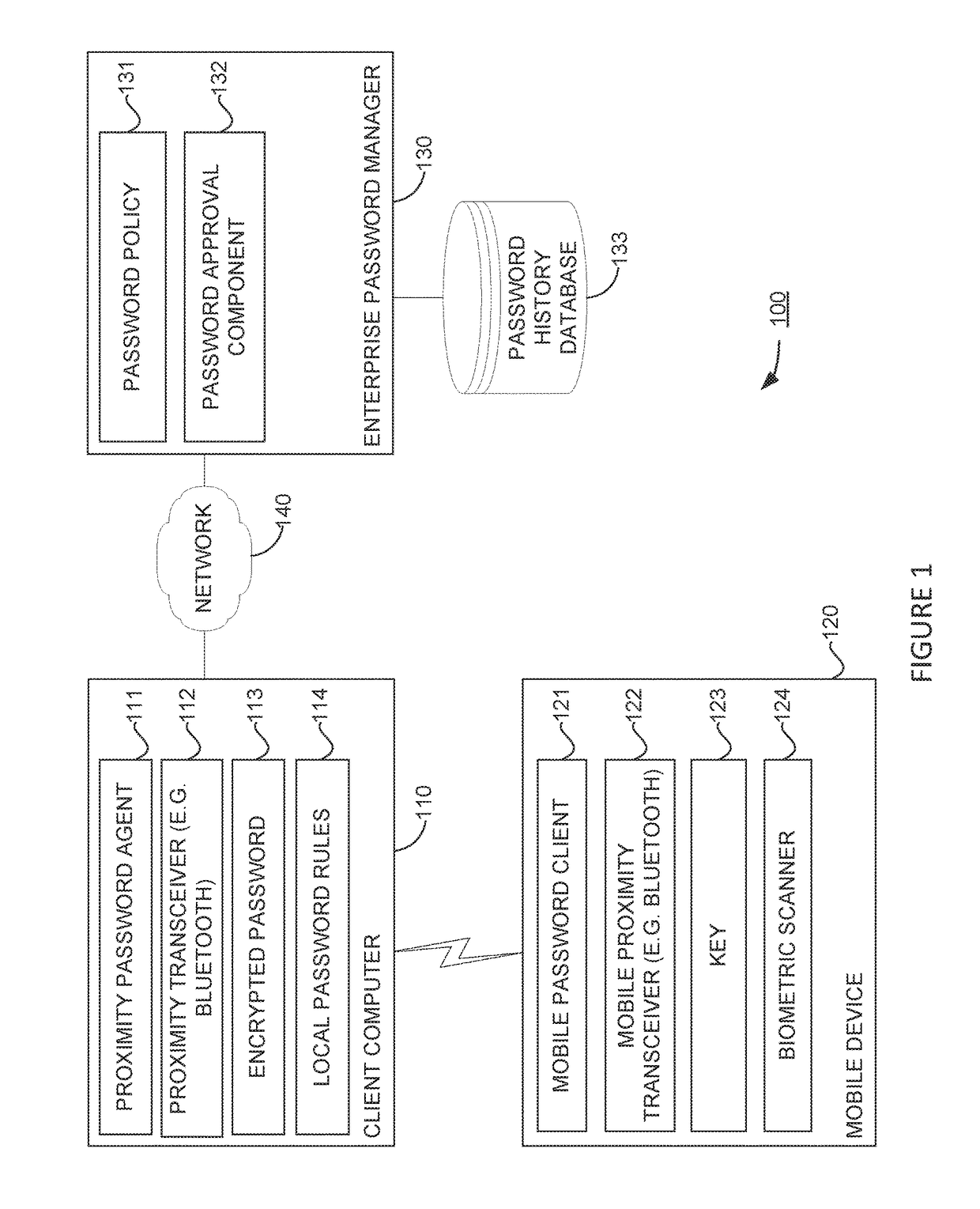 Systems and methods to enable automatic password management in a proximity based authentication