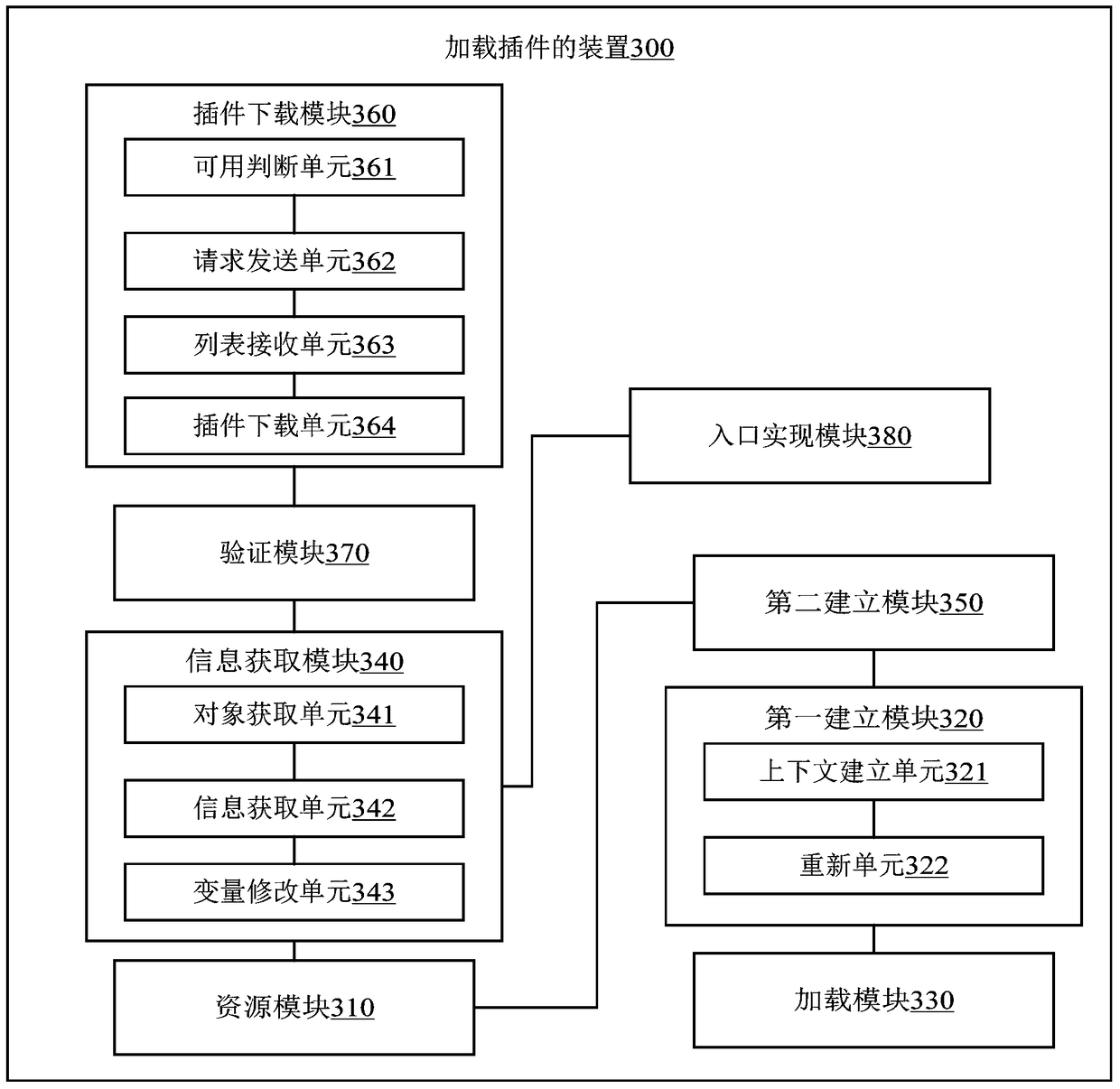 A method, device and mobile terminal for loading plug-ins