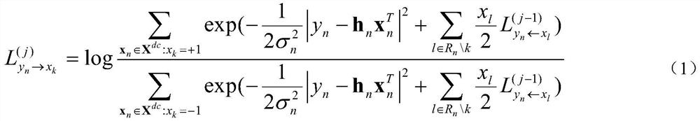 An equalization method that makes full use of channel multipath characteristics