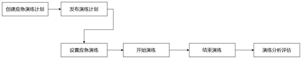 Emergency drilling system based on personnel positioning technology