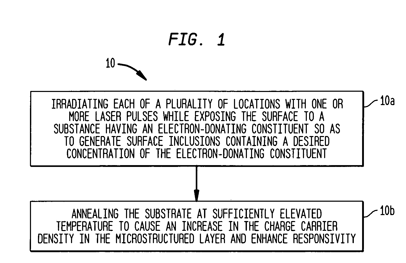Silicon-based visible and near-infrared optoelectric devices