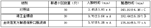 Anoectochilus formosanus compound oral solution for relieving alcoholism and protecting liver and preparation method thereof