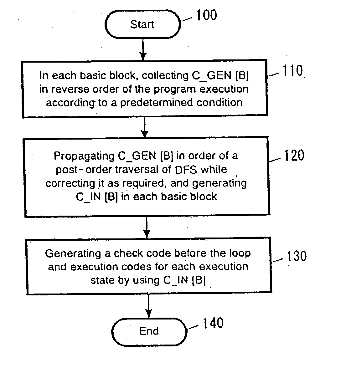 Method And Apparatus For Performing Versioning For Loop, Method And ...