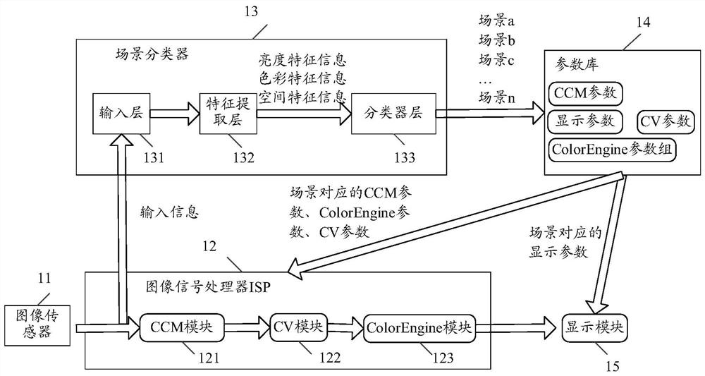 Information processing method and device and storage medium