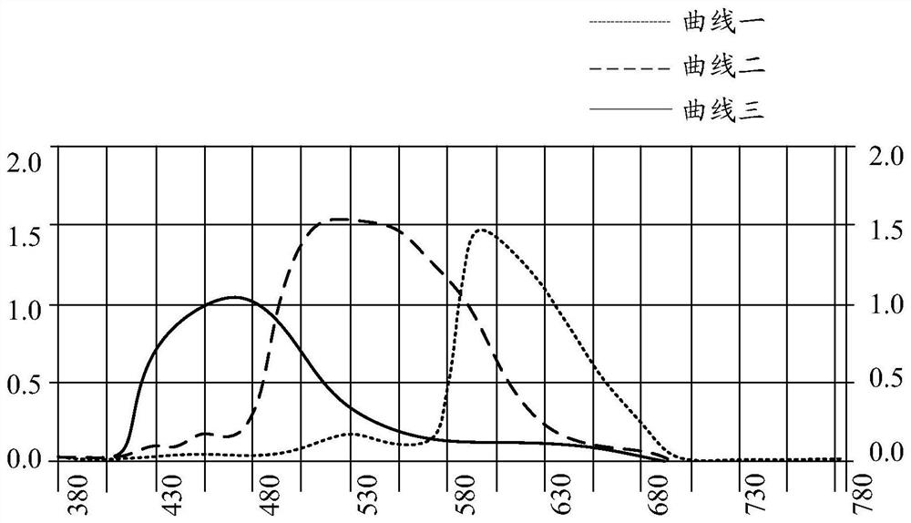 Information processing method and device and storage medium