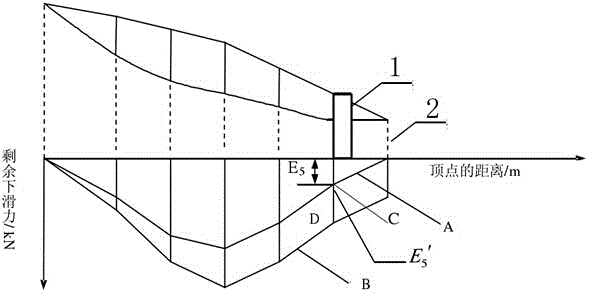 Calculation method applicable to sliding resistance of anchor piles