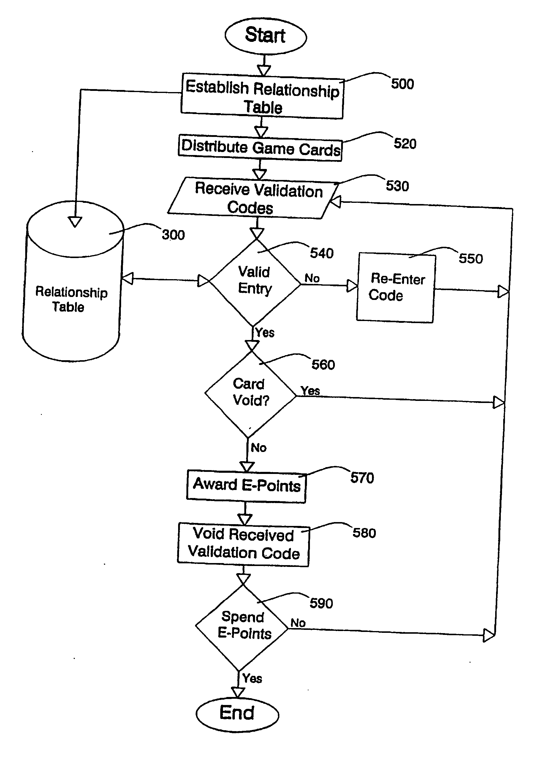 Promotional campaign award validation methods through a distributed computer network