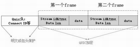 QUIC data transmission method and device