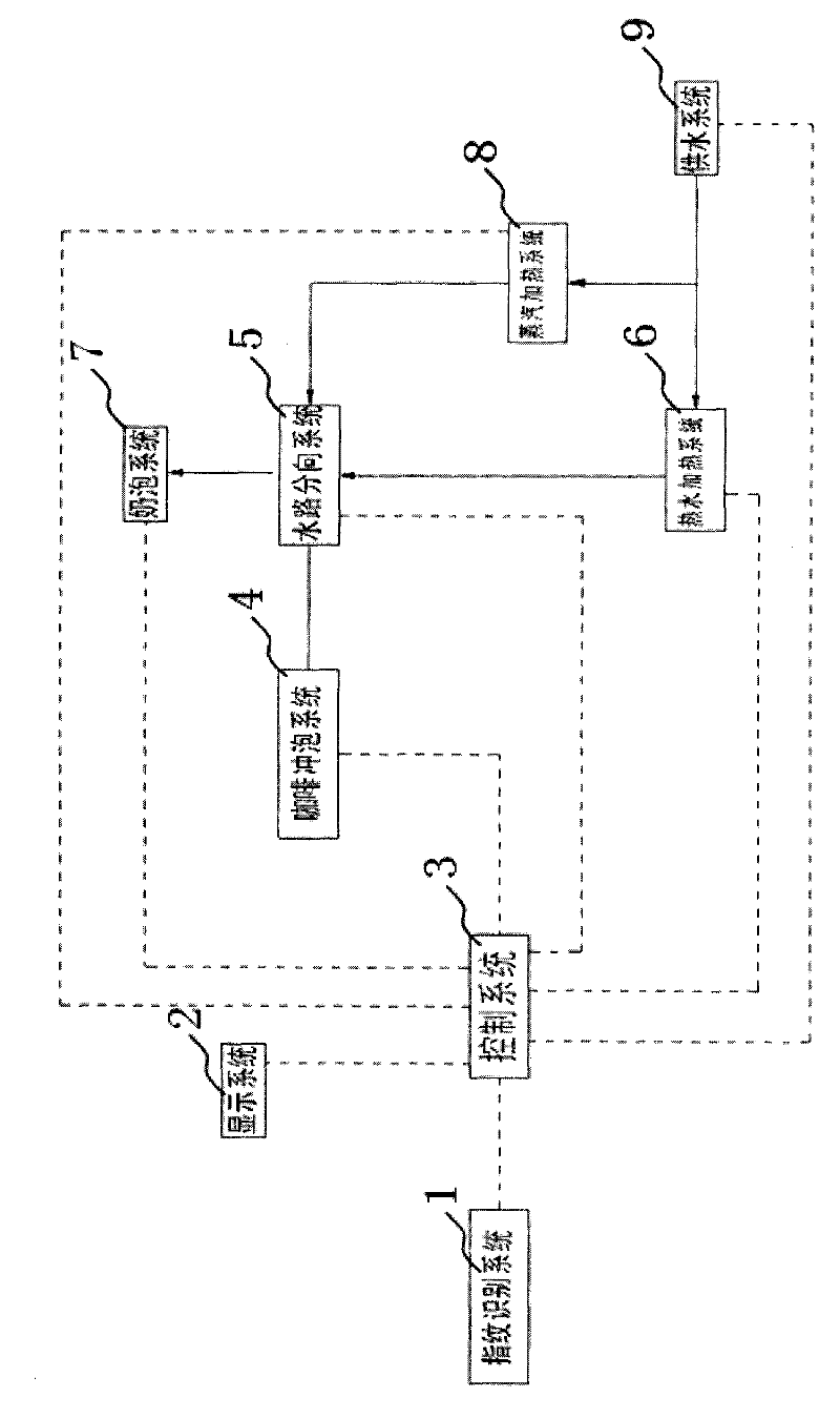 Coffee maker with fingerprint identifying system, and control method for coffee making