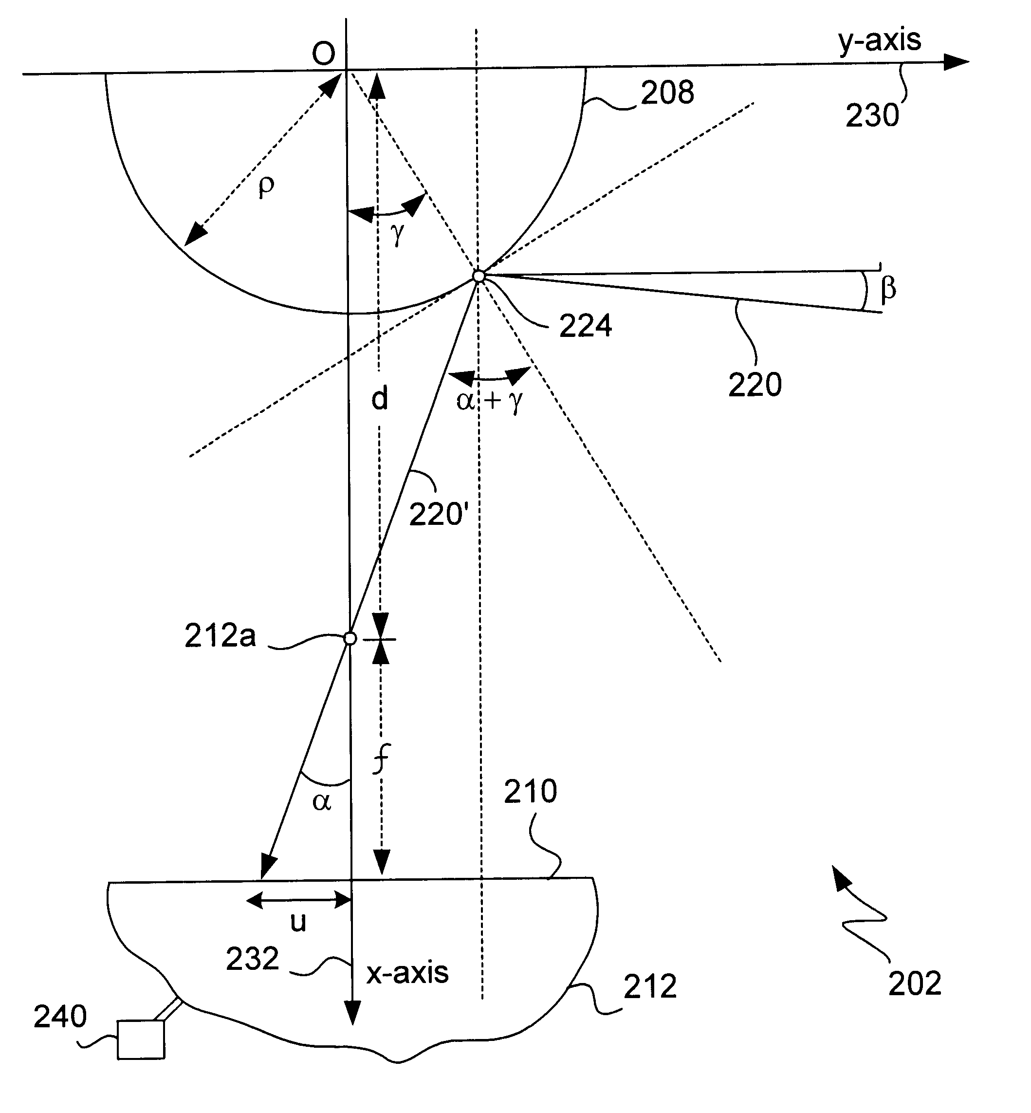 Method and apparatus for panoramic imaging