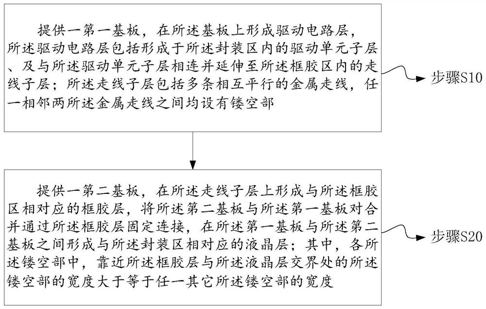 Display panel and manufacturing method thereof