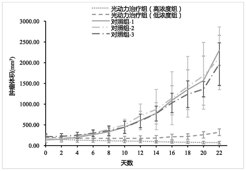 Application of diketone compound in photodynamic therapy or diagnosis