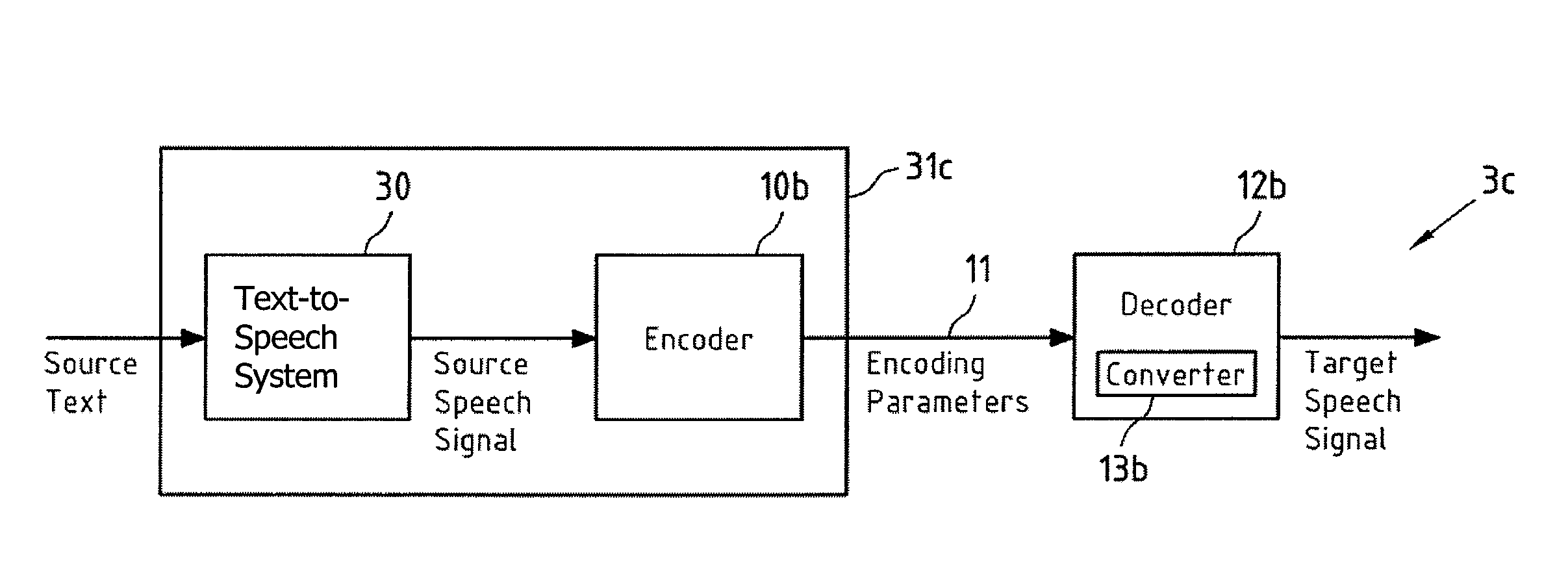 Apparatus, method and computer program product for advanced voice conversion