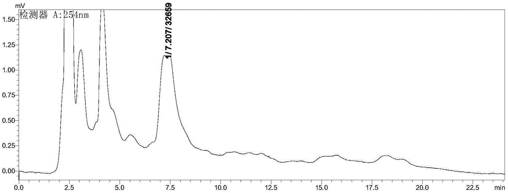 Method used for detecting Roxarsone and degradation products of Roxarsone in broiler manure