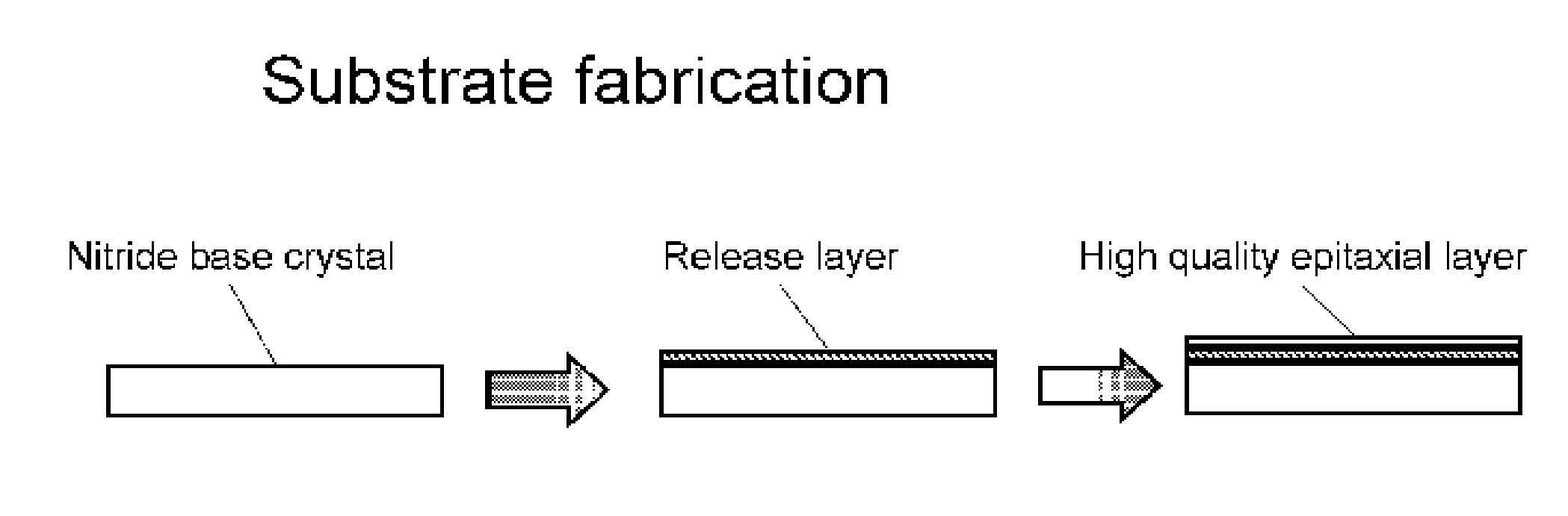 Nitride crystal with removable surface layer and methods of manufacture