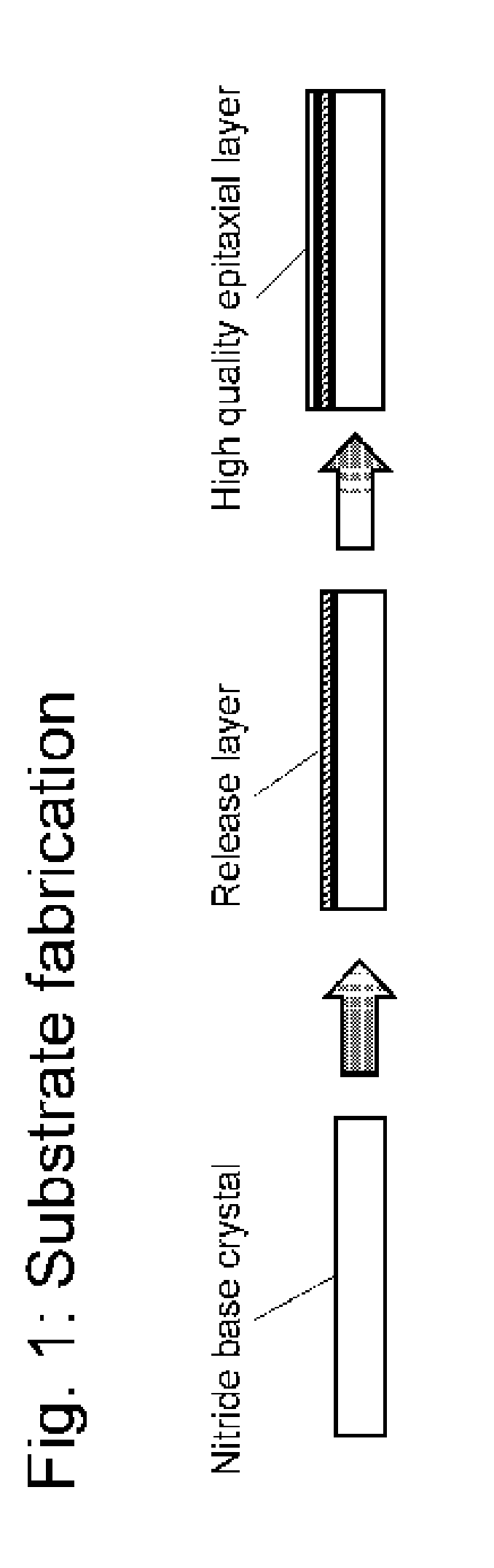 Nitride crystal with removable surface layer and methods of manufacture