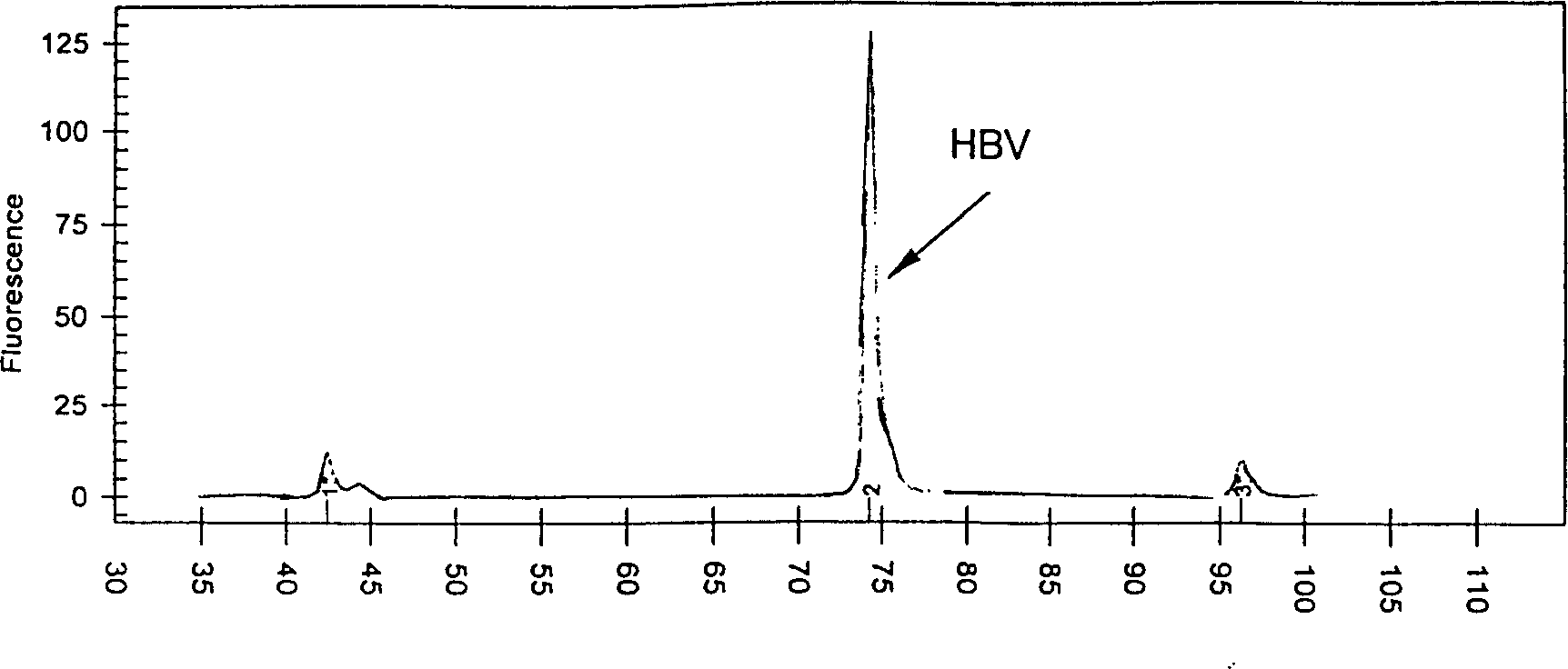 Process for simultaneously carrying out RNA and DNA extraction from clinical samples by employing virus cracking liquid and precipitation process