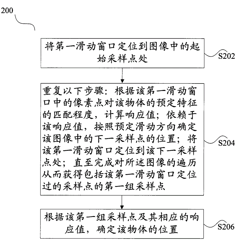 Method and apparatus for detecting object in image and electronic device