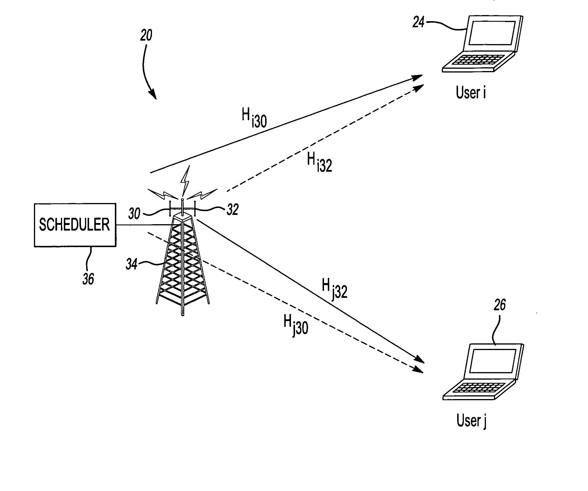 Distributed multiple antenna scheduling for wireless packet data communication system using OFDM