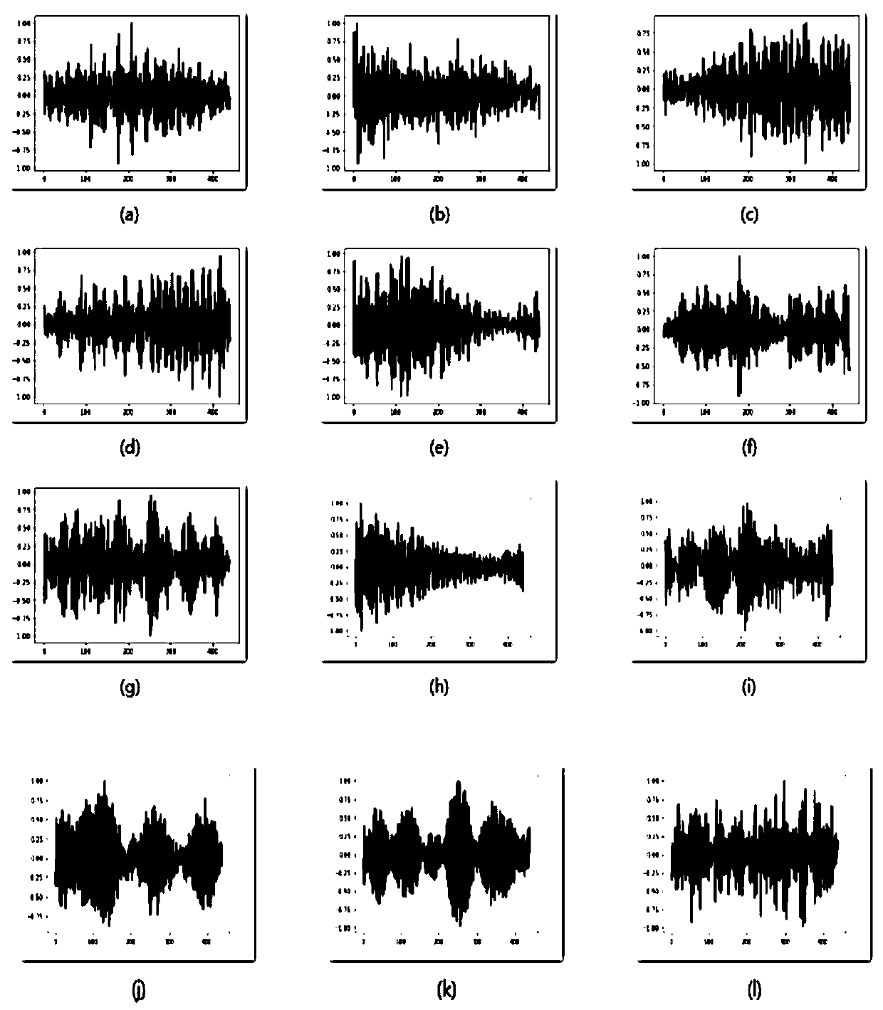 Intelligent time-series signal classification method based on gated recurrent unit deep network