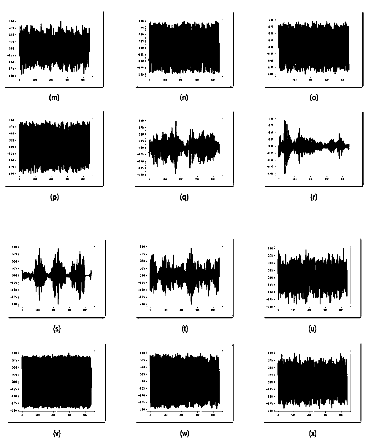 Intelligent time-series signal classification method based on gated recurrent unit deep network