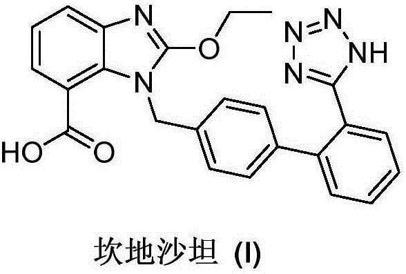 Refining method of candesartan