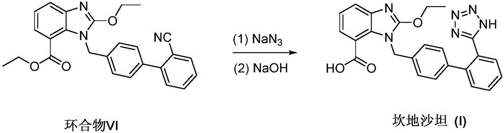 Refining method of candesartan