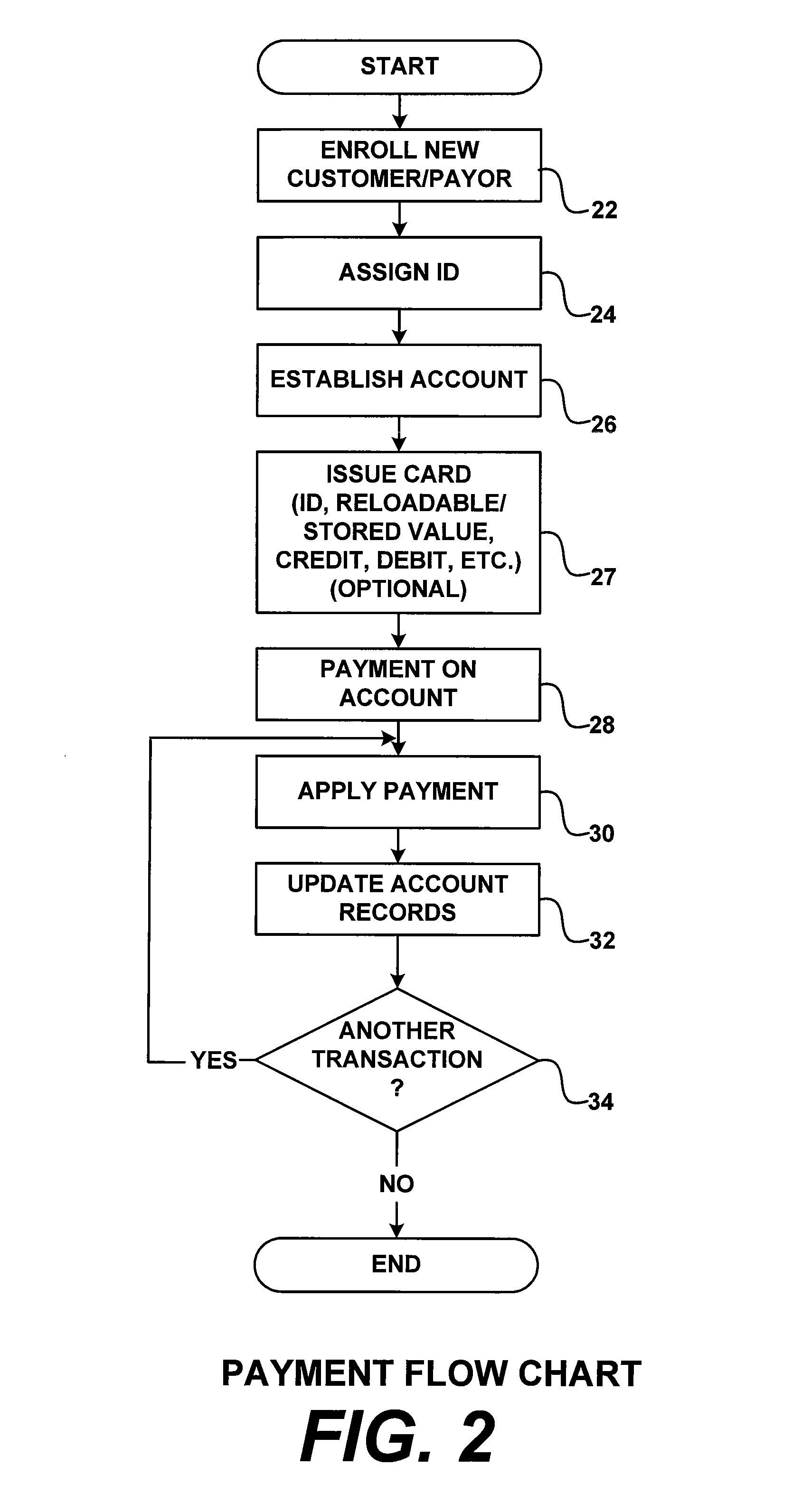 Electronic identifier payment system and methods